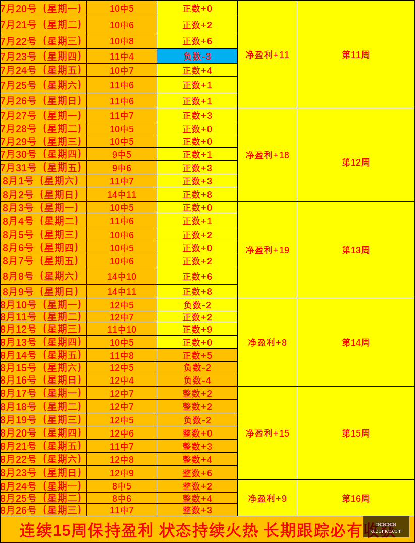 虎牙电竞盛,荣耀战队荣,耀归,买球串关,多重投注,串关策略,买球高收益